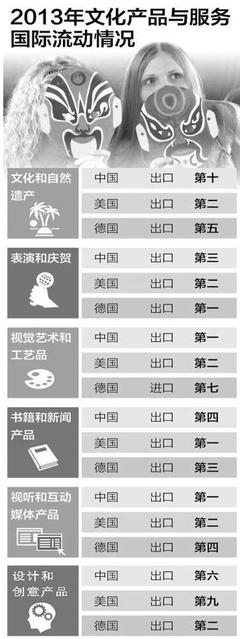 萬萬想不到！中國已連續(xù)4年位居世界文化產(chǎn)品出口榜首，背后藝術(shù)活動(dòng)策劃功不可沒